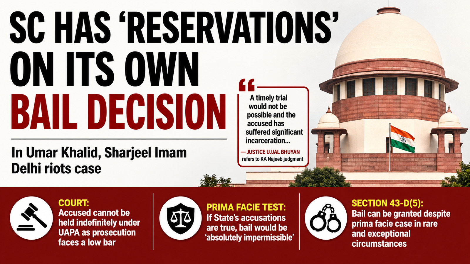 SC expresses 'reservations' on its own bail decision under UAPA
